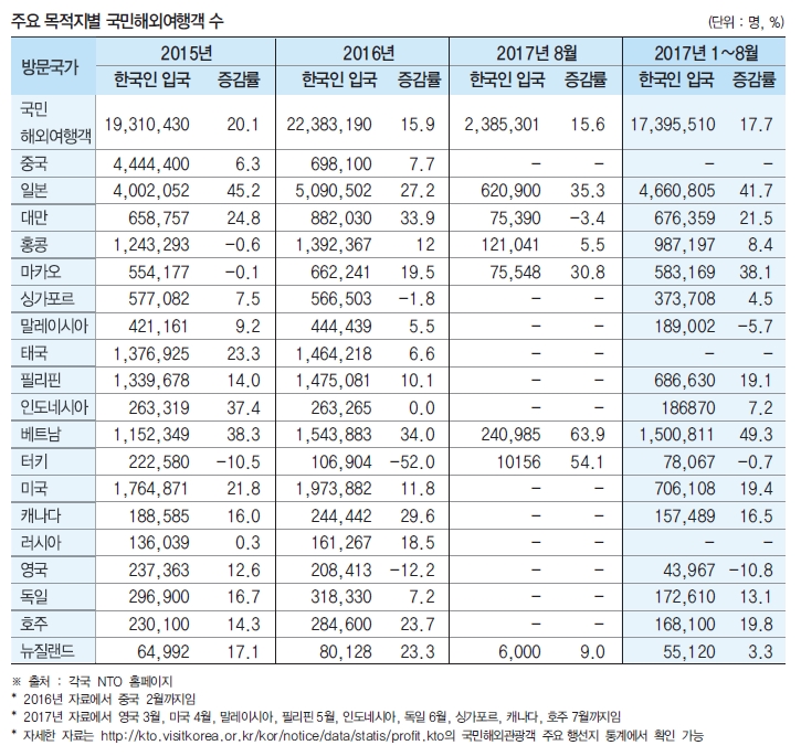 에디터 사진